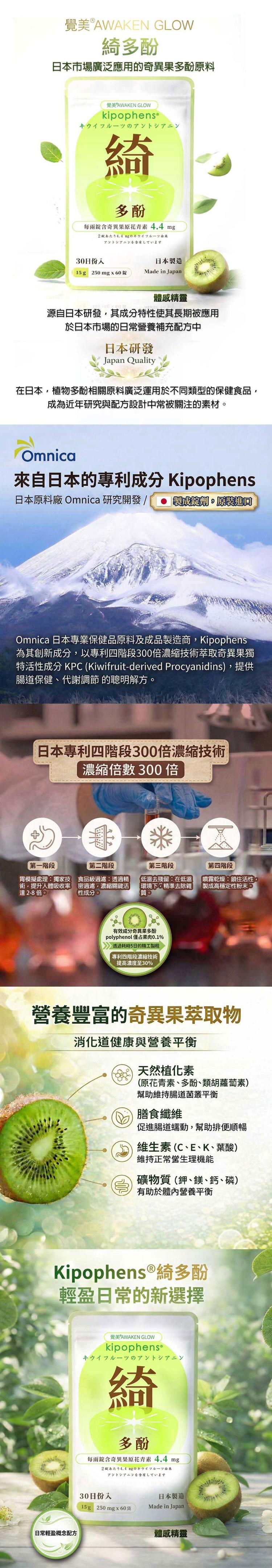 覺美AWAKEN GLOW多酚日本市場廣泛應用的奇異果多酚原料覺美AWAKEN GLOWkipophensキウイフルーツアントシアニン綺多酚奇異果原花青素 4.4 mg2アントシアニンを有しています30日份日本製造15 g 250 mg x Made in Japan體感精靈源自日本研發其成分特性使其長期被應用於日本市場的日常營養補充配方中日本研發Japan Quality在日本植物多酚相關原料廣泛運用於不同類型的保健食品成為近年研究與配方設計中常被關注的素材。Omnica來自日本的專利成分 Kipophens日本原料廠 Omnica 研究開發/製成劑,原裝進回Omnica 日本專業保健品原料及成品製造商,Kipophens為其創新成分,以專利四階段300倍濃縮術萃取奇異果獨特活性成分 KPC (Kiwifruit-derived Procyanidins),提供腸道保健、代謝調節的聰明解方。日本專利四階段300倍濃縮技術濃縮倍數300倍第階段胃模擬處理獨家技術,提升人體吸收達2-8倍。第二階段食品級過濾透過精密過濾濃縮關鍵活性成分。第三階段低溫去殘留在低溫環境下,精準去除雜質。有效成分奇異果多酚polyphenol 僅占果肉0.1%透過耗時5日的精工製程專利四階段濃縮技術提高濃度至30%第四階段「噴霧乾燥:鎖住活性,製成高穩定性粉末。營養豐富的奇異果萃取物消化道健康與營養平衡然植化素(原花青素、多酚、類胡蘿蔔素)幫助維持腸道菌叢平衡膳食纖維促進腸道蠕動,幫助排便順暢維生素(C、E、K、葉酸)維持正常生理機能礦物質(鉀、鎂、鈣、磷)有助於體內營養平衡Kipophens  綺多酚輕盈日常的新選擇日常輕盈概念配方覺美AWAKEN GLOWkipophensキウイフルーツのアントシアニン綺多酚每含奇異果原花青素4.4 mg2錠の一由来アントシアニンを含有しています30日份天15g 250mgx60日本製造Made in Japan體感精靈