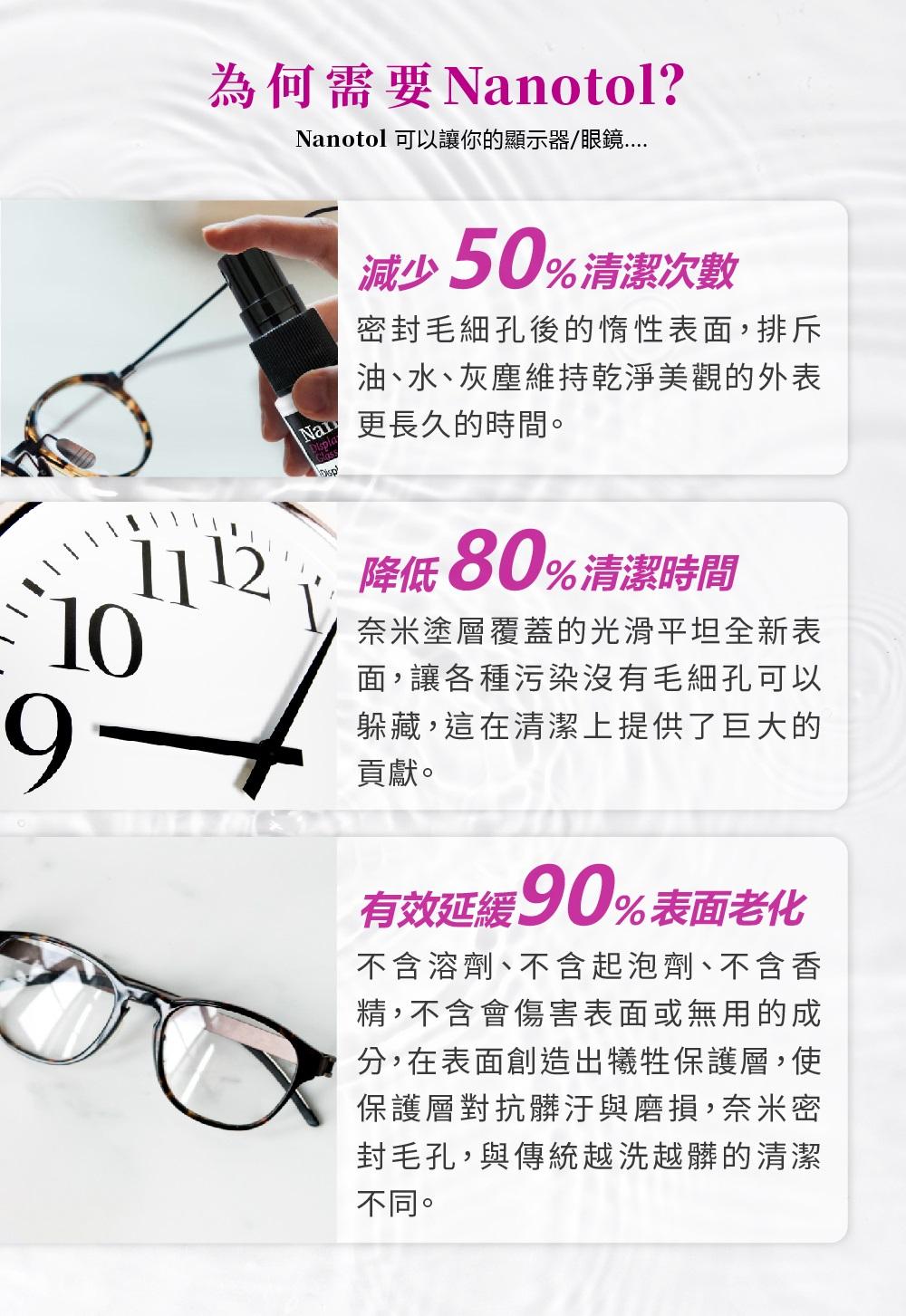 為何需要otol?Nanotol 可以讓你的顯示器/眼鏡10Nan減少50%清潔次數密封毛細孔後的惰性表面,排斥油、水、灰塵維持乾淨美觀的外表更長久的時間。 降低80%清潔時間9-奈米塗層覆蓋的光滑平坦全新表面,讓各種污染沒有毛細孔可以躲藏,這在清潔上提供了巨大的貢獻。有效90%表面老化不含溶劑、不含起泡劑、不含香精,不含會傷害表面或無用的成分,在表面創造出犧牲保護層,使保護層對抗髒汙與磨損,奈米密封毛孔,與傳統越洗越髒的清潔不同。