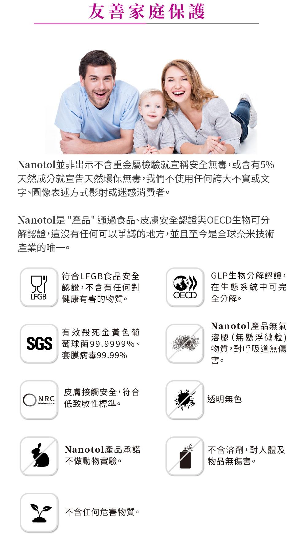 友善家庭保護Nanotol並非出示不含重金屬檢驗就宣稱安全無毒,或含有5%天然成分就宣告天然環保無毒,我們不使用任何誇大不實或文字、圖像表述方式影射或迷惑消費者。Nanotol 產品通過食品、皮膚安全認證與OECD生物可認證,這沒有任何可以爭議的地方,並且至今是全球奈米技術產業的唯一。LFGB符合LFGB食品安全認證,不含有任何對健康有害的物質。OECDGLP生物認證,在生態系統中可完全分解。有效殺死金黃色葡SGS 萄球菌99.9999%、套膜病毒99.99%Nanotol產品無氣溶膠 (無懸浮微粒)物質,對呼吸道無傷害。 NRC皮膚接觸安全,符合低致敏性標準。透明無色Nanotol產品承諾不含溶劑,對人體及不做動物實驗。物品無傷害。不含任何危害物質。