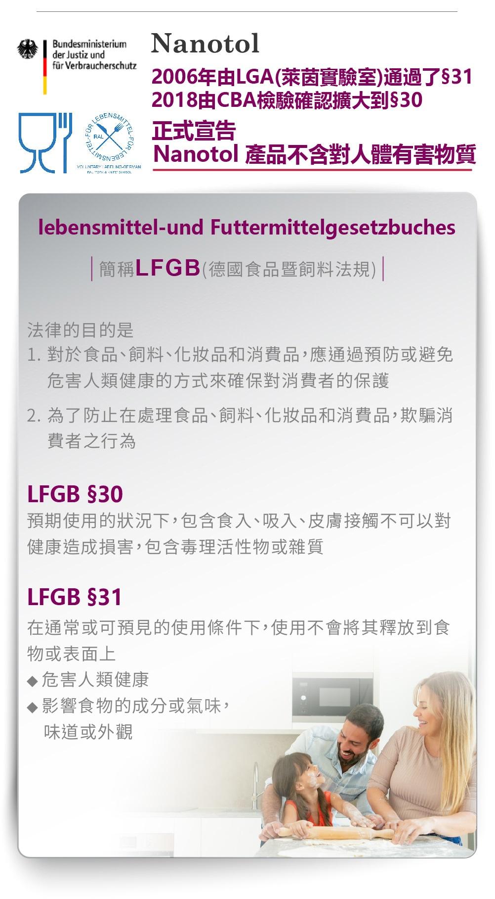 Bundesministerium Nanotolder Justiz undfür Verbraucherschutz LBERAL  E 2006年LGA(萊茵實驗室)通過了§312018由CBA檢驗確認擴大到§30正式宣告Nanotol 產品不含對人體有害物質lebensmittel-und Futtermittelgesetzbuches簡稱LFGB(德國食品暨飼料法規)法律的目的是1. 對於食品、飼料、化妝品和消費品,應通過預防或避免危害人類健康的方式來確保對消費者的保護2. 為了防止在處理食品、飼料、化妝品和消費品,欺騙消費者之行為LFGB §30預期使用的狀況下,包含食入、吸入、皮膚接觸不可以對健康造成損害,包含毒理活性物或雜質LFGB §31在通常或可預見的使用條件下,使用不會將其釋放到食物或表面上危害人類健康影響食物的成分或氣味,味道或外觀