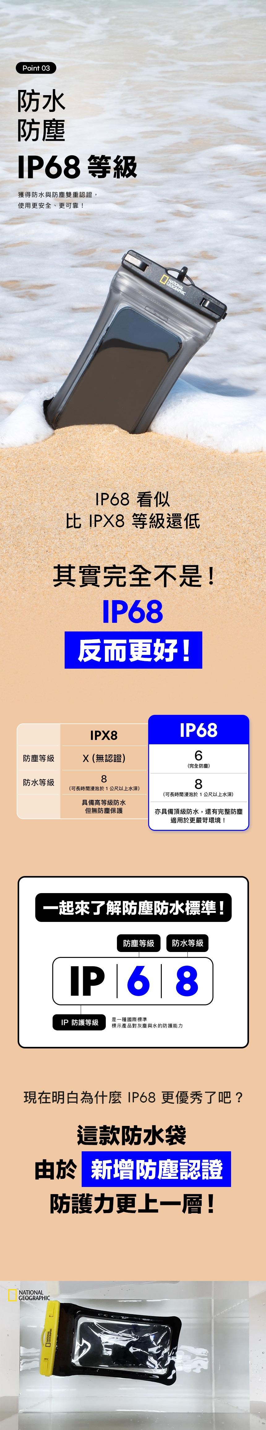Point 03防水防塵IP68 等級獲得防水與防塵雙重認證,使用更安全、更可靠!GEOGRAPHICIP68 看似 IPX8 等級還低其實完全不是!IP68反而更好!IPX8防塵等級X(無認證)防水等級(可長時間浸泡於1公尺以上水深)IP686(完全防塵)8(可長時間浸泡於1公尺以上水深)具備高等級防水但無防塵保護亦具備頂級防水,還有完整防塵適用於更嚴苛環境!一起來了解防塵防水標準!防塵等級 防水等級IP68IP 防護等級是一種國際標準標示產品對灰塵與水的防護能力現在明白為什麼IP68更優秀了吧?這款防水袋 新增防塵認證防護力更上一層!NATIONALGEOGRAPHIC