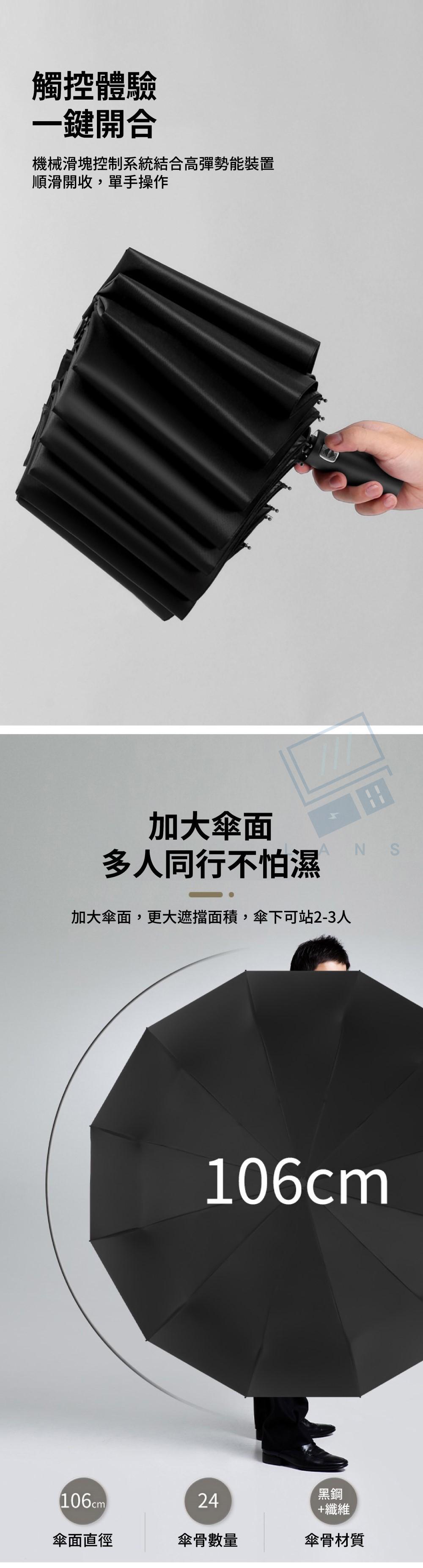 觸控體驗一鍵開合機械滑塊控制系統結合高彈勢能裝置順滑開收,單手操作田加大傘面多人同行不怕濕ANS加大傘面,更大遮擋面積,傘下可站2-3人106cm(106cm)24黑鋼+纖維傘面直徑傘骨數量傘骨材質