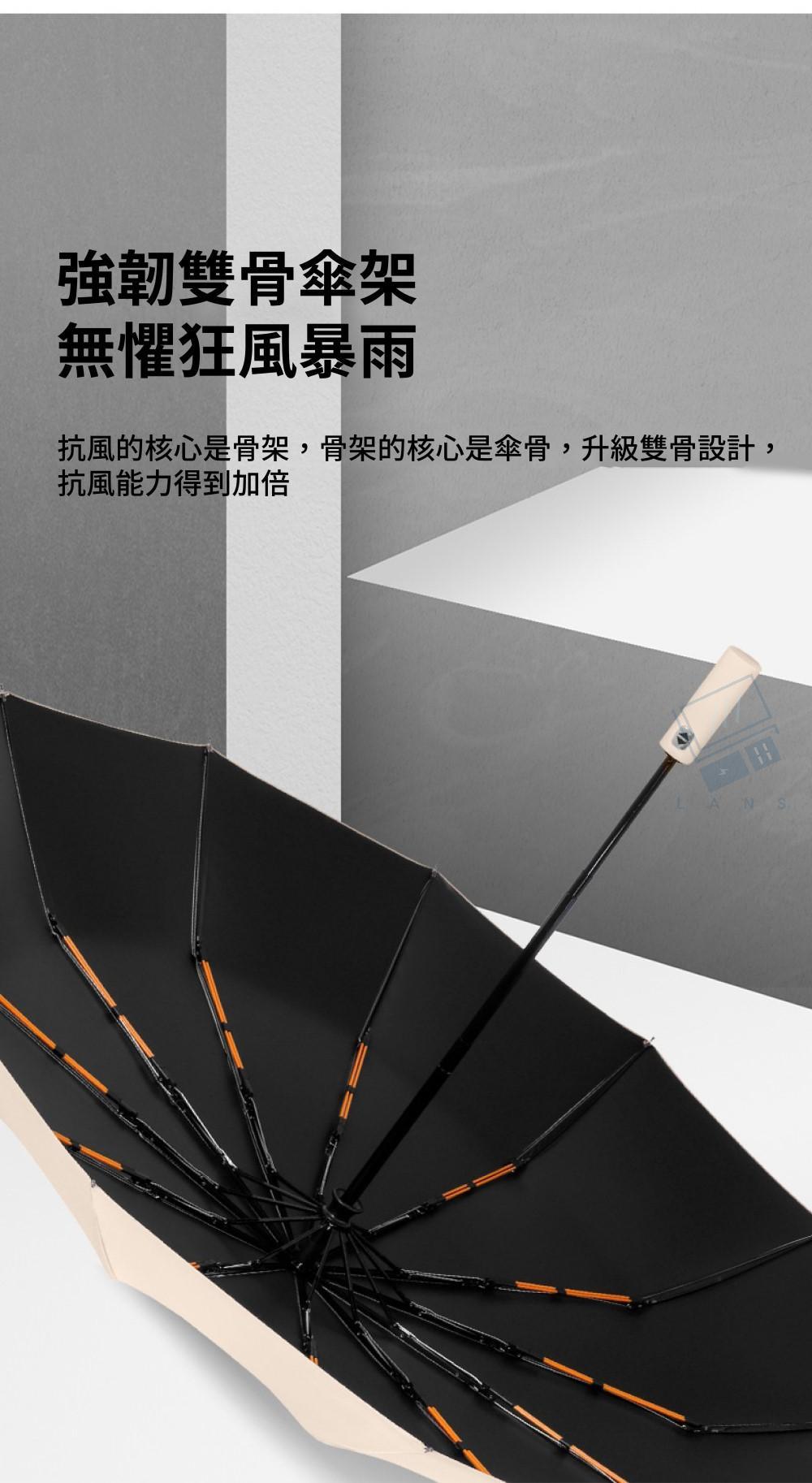 強韌雙骨傘架無懼狂風暴雨抗風的核心是骨架,骨架的核心是傘骨,升級雙骨設計,抗風能力得到加倍