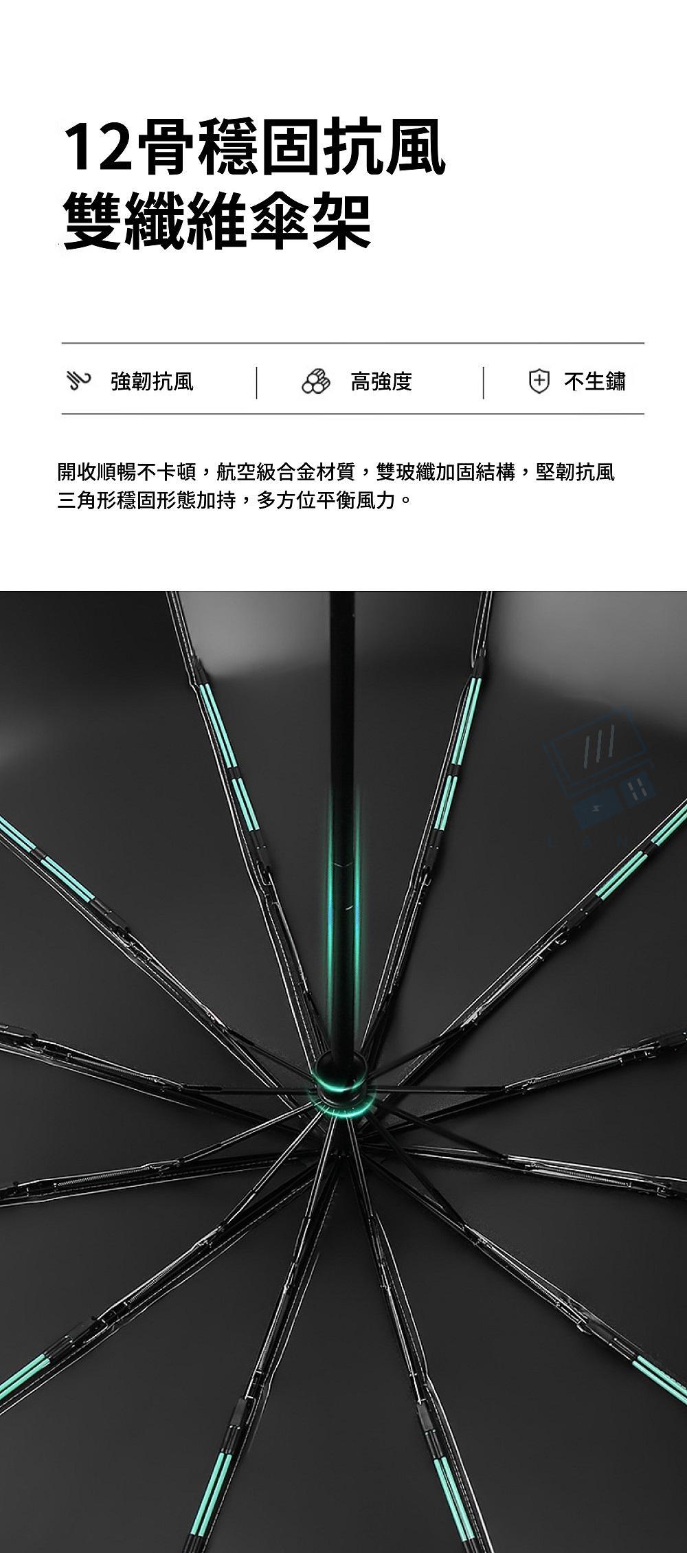 12骨穩固抗風雙纖維傘架強韌抗風 高强度不生鏽開收順暢不卡頓,航空級合金材質,雙玻纖加固結構,堅韌抗風三角形穩固形態加持,多方位平衡風力。