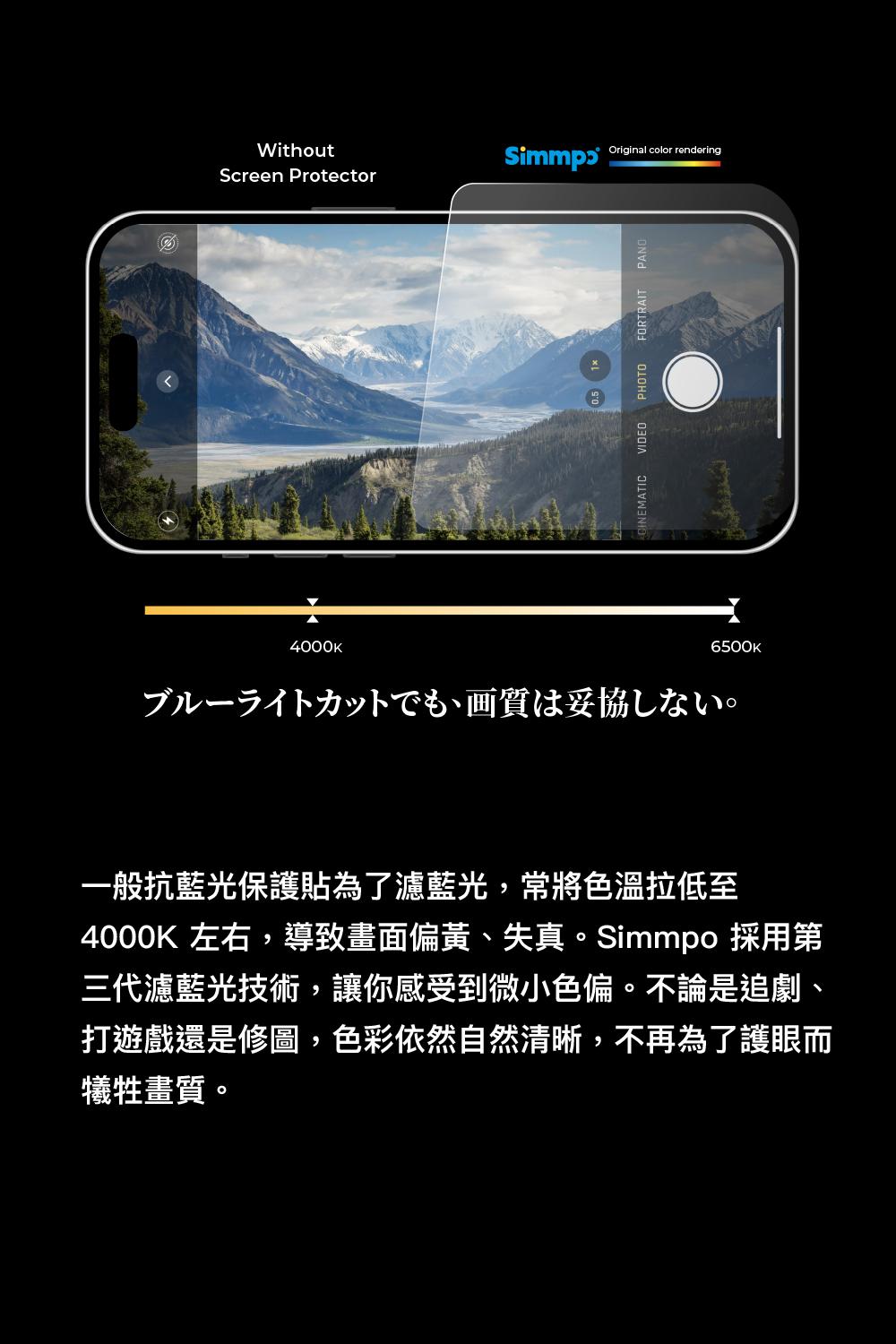 WithoutScreen ProtectorOriginal color renderingVIDEO PHOTO FORTRAIT PANO4000Kブルーライトカットでも、画質は妥協しない。6500K一般抗藍光保護貼為了濾藍光,常將色溫拉低至4000K左右,導致畫面偏黃、失真。Simmpo 採用第三代濾藍光技術,讓你感受到微小色偏。不論是追劇、打遊戲還是修圖,色彩依然自然清晰,不再為了護眼而犧牲畫質。