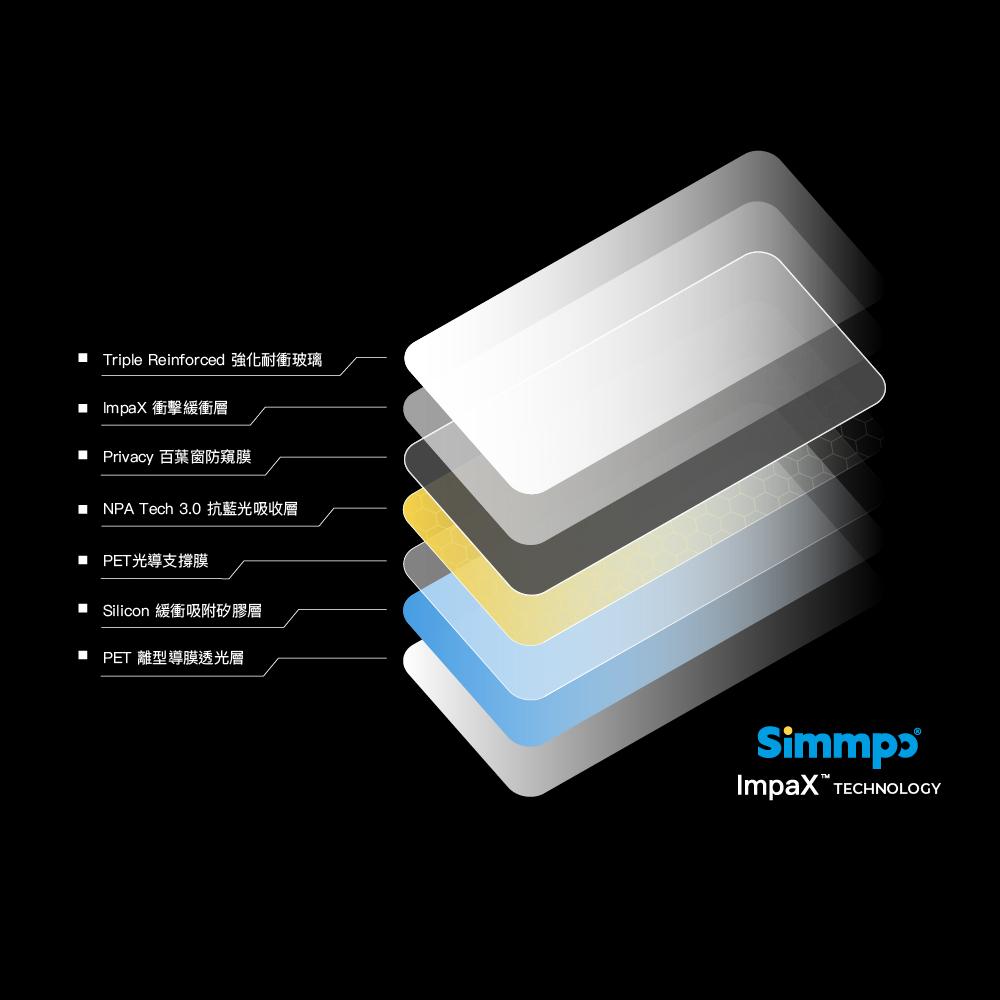 Triple Reinforced 強化耐衝玻璃 ImpaX 衝擊緩衝層PrivacyNPA Tech 3.0■ PET光導支撐膜Silicon 緩衝吸附矽膠層■ PET 離型導膜透光層 TECHNOLOGY