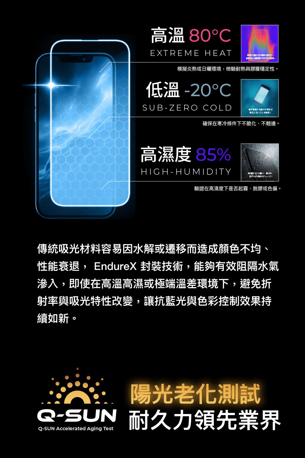 高溫 80EXTREME HEAT耐熱安定性確認。模擬炎熱或日曬環境,檢驗耐熱與膠層穩定性。低溫20SUBZERO COLDや浮きが確保在寒冷條件下不脆化、不翹邊。高濕度85%HIGHHUMIDITYでのり色ずれのをチェック驗證在高濕度下是否起霧、脫膠或色偏。傳統吸光材料容易因水解或遷移而造成顏色不均、性能衰退, EndureX 封裝技術,能夠有效阻隔水氣滲入,即使在高溫高濕或極端溫差環境下,避免折射率與吸光特性改變,讓抗藍光與色彩控制效果持續如新。陽光老化測試-SUN 耐久力領先業界Q-SUN Accelerated Aging Test