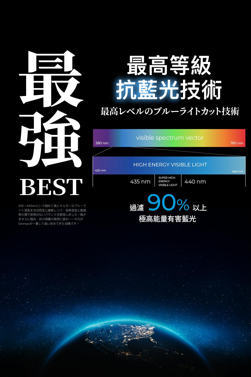 最高等級 抗藍光技術最高レベルのブルーライトカット技術visible spectrum vector780nm380nm420 nmHIGH ENERGY VISIBLE LIGHT460nmBEST435 nmSUPER HIGHENERGYVISIBLE LIGHT440nm435~高工イト波長をほぼ完全に遮断しつつ色再現性と透過の間で前例のないバランスを実現しました。強さをさらに極め目の保護の限界に挑むそれがSimmpo一貫追求目標寸。過濾 90% 以上極高能量有害藍光