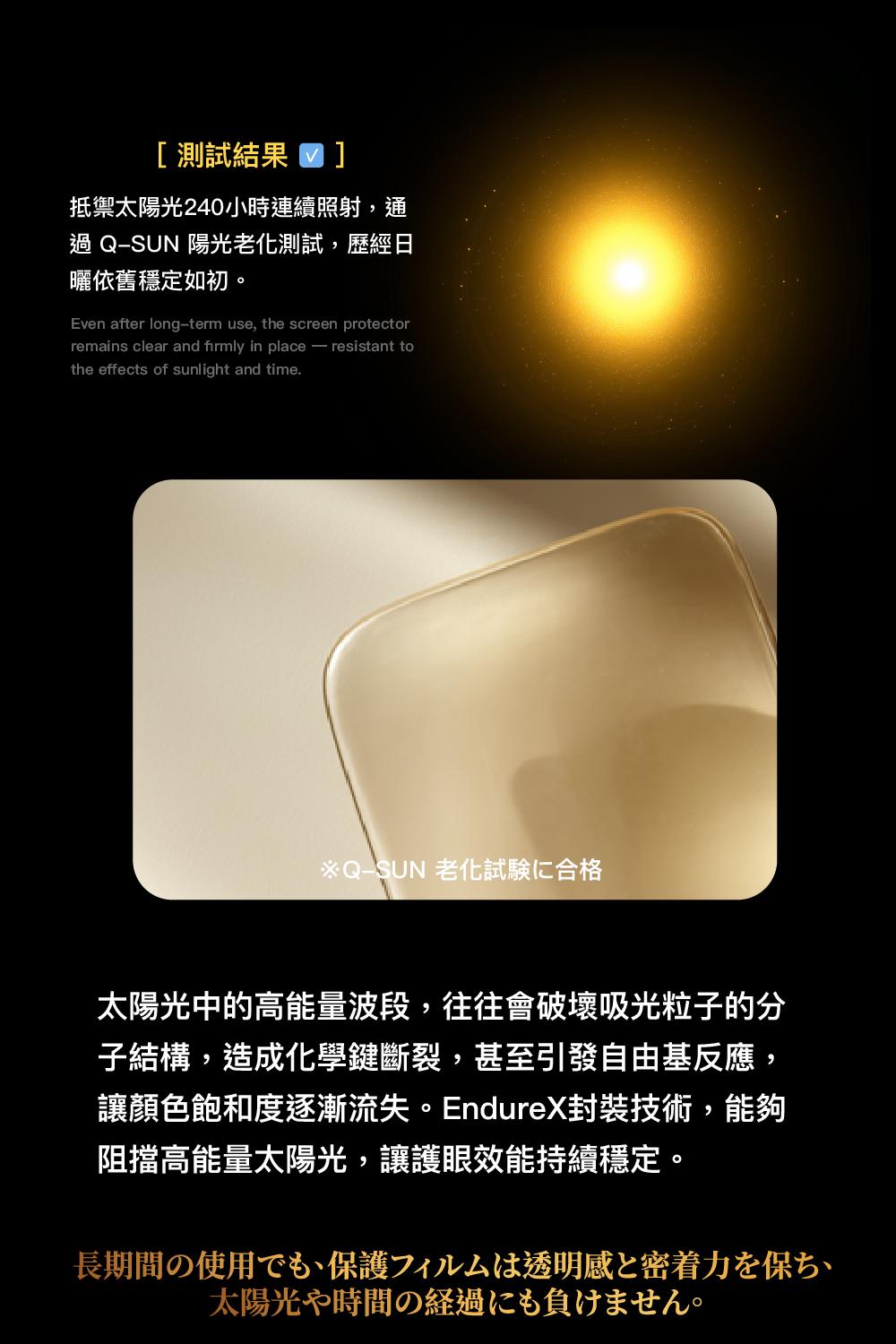 [測試結果 ]抵禦太陽光240小時連續照射,通過 QSUN 陽光老化測試,歷經日曬依舊穩定如初。Even after longterm use, the screen protectorremains clear and firmly in placeresistant tothe effects of sunlight and time.Q-SUN 老化試驗合格太陽光中的高能量波段,往往會破壞吸光粒子的分子結構,造成化學鍵斷裂,甚至引發自由基反應,讓顏色飽和度逐漸流失。EndureX封裝技術,能夠阻擋高能量太陽光,讓護眼效能持續穩定。長期間の使用でも、保護フィルムは透明感と密着力を保ち、太陽光や時間の経過にも負けません。