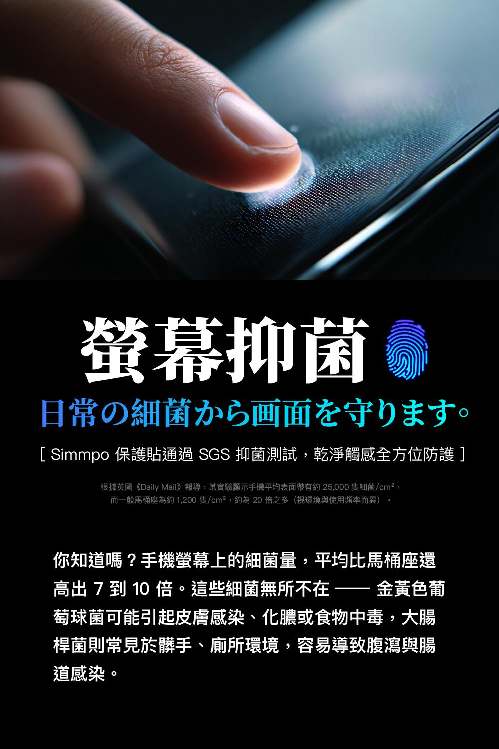 螢幕抑菌日常の細菌から画面を守ります。[ Simmpo 保護貼通過 SGS 抑菌測試,乾淨觸感全方位防護]根據英國《Daily Mail》報導,某實驗顯示手機平均表面帶有約25,000隻細菌/cm²,而一般馬桶座為約1,200隻/cm²,約為20之多(視環境與使用頻率而異)你知道嗎?手機螢幕上的細菌量,平均比馬桶座還 7 到 10 倍。這些細菌無所不在  金黃色葡萄球菌可能引起皮膚感染、化膿或食物中毒,大腸桿菌則常見於髒手、廁所環境,容易導致腹瀉與腸道感染。