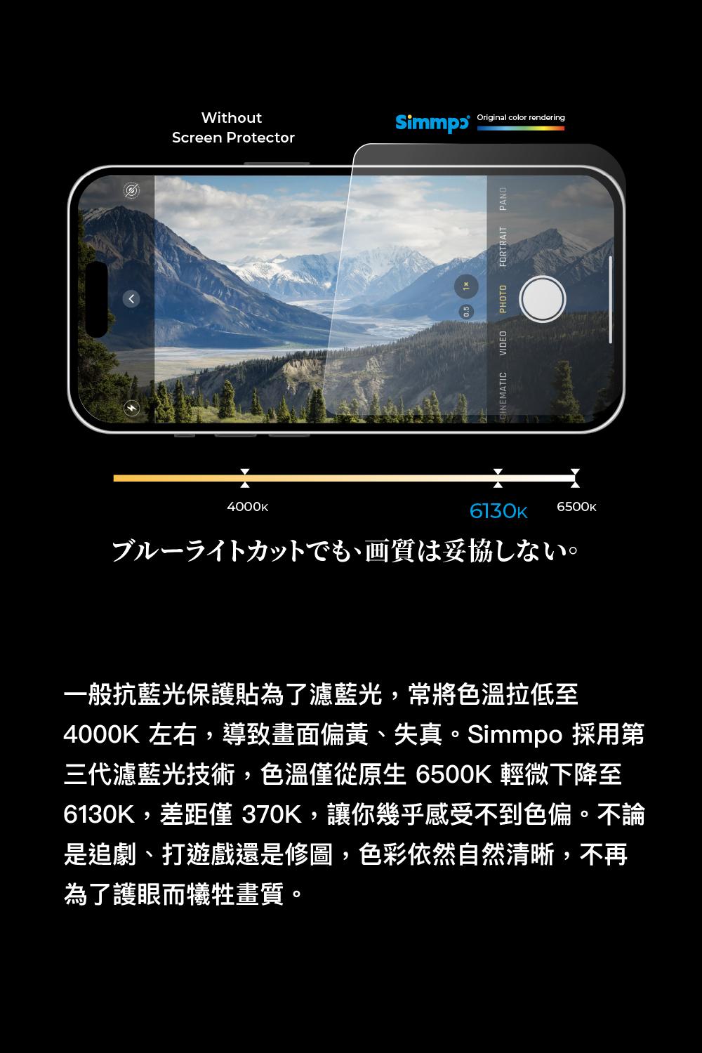 WithoutOriginal color renderingScreen ProtectorCINEMATIC4000K6130K 6500Kブルーライトカットでも、画質は妥協しない。一般抗藍光保護貼為了濾藍光,常將色溫拉低至4000K 左右,導致畫面偏黃、失真。Simmpo 採用第三代濾藍光技術,色溫僅從原生 6500K 輕微下降至6130K,差距僅370K,讓你幾乎感受不到色偏。不論是追劇、打遊戲還是修圖,色彩依然自然清晰,不再為了護眼而犧牲畫質。VIDEO PHOTO FORTRAIT PANO