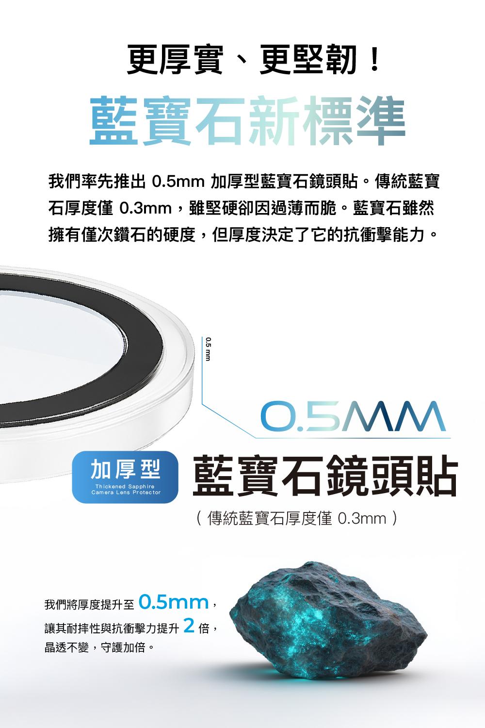 更厚實、更堅韌!藍寶石新標準我們率先推出 0.5mm 加厚型藍寶石鏡頭貼。傳統藍寶石厚度 0.3mm,雖堅硬卻因過薄而脆。藍寶石雖然擁有次鑽石的硬度,但厚度決定了它的抗衝擊能力。0.5 mm加 藍寶石鏡頭貼Thickened SapphireCamera Lens Protector( 傳統藍寶石厚度僅 0.3mm )我們將厚度提升至0.5mm,讓其耐摔性與抗衝擊力提升2倍,晶透不變,守護加倍。
