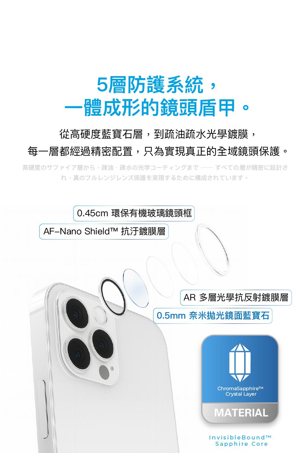 5層防護系統,一體成形的鏡頭盾甲。從高硬度藍寶石層,到疏油疏水光學鍍膜,每一層都經過精密配置,只為實現真正的全域鏡頭保護。高硬度のサファイア層から疎油 疎水の光学コーティングまですべての層が精密に設計され、真のフルレンジレンズ保護を実現するために構成されています。0.45cm 環保有機玻璃鏡頭框Nano ShieldTM 抗汙鍍膜層AR 多層光學抗反射鍍膜層0.5mm 奈米拋光鏡面藍寶石ChromaSapphireCrystal LayerMATERIALInvisible BoundSapphire Core
