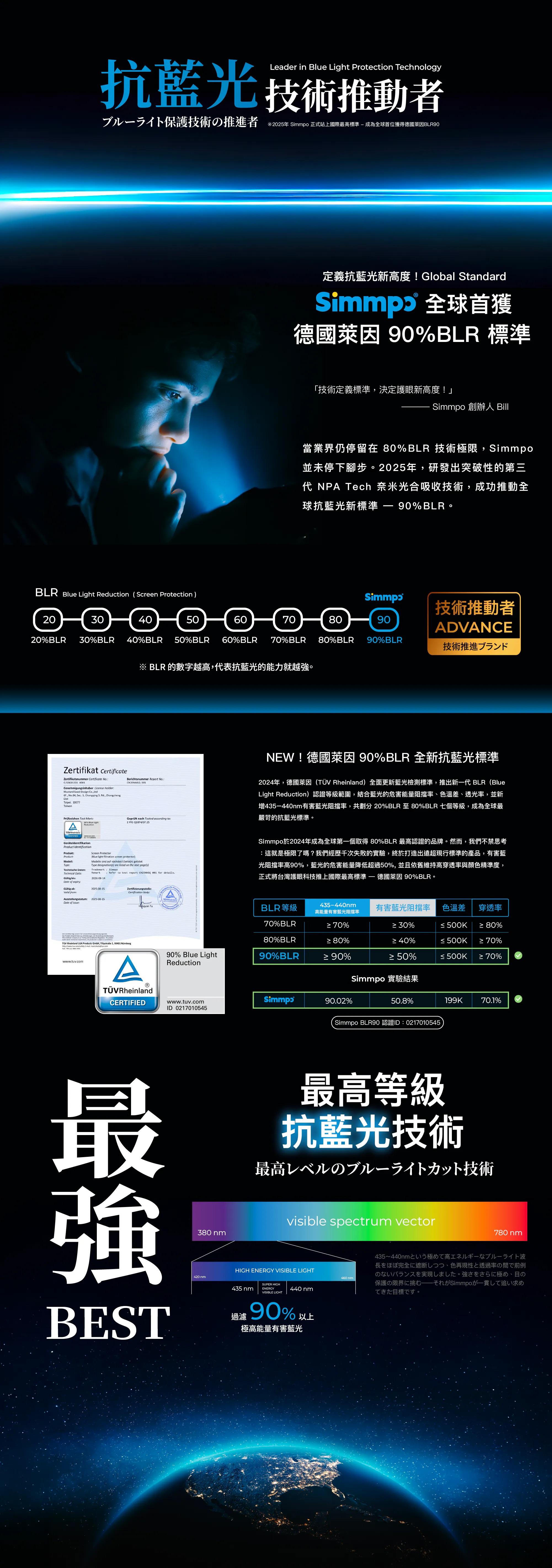 eader in  Light Protection Technology抗藍光技術推動者ブルーライト保護技術推進者 ※02年 Simmpo 正式站上國際最高標準成為獲得德國BLR定義抗藍光新高度! Global Standard 獲德國 90BLR 標準「技術定義標準決定護眼新高度!」Simmpo 創辦人 Bill當業界仍停留在80%BLR 技術極限,Simmpo並未停下腳步2025年,研發出突破性的第三代 NPA Tech 奈米光合吸收技術,成功推動抗藍光新標準  90%BLR。BLR Blue Light Reduction Screen Protection20技術推動者4050607080903020%BLR 30%BLR 40%BLR 50%BLR 60%BLR 70%BLR 80%BLR 90%BLRBLR 的數字越高,代表抗藍光的能力就越。ADVAN技術推進ブランドZertifikat ertificateZertifikatsnummer Certificate  0Genehmigungsinher License HolderMustard Seed Design Co.,Ltd., No.84, Sec. 3, Chongqing 5. Rd., ZhongzhengDtTaipei,10077TaiwanPrüfzeichen Test Mark Berichtsnummer Report No 001Geprüft nach Tested according toNEW!德國 90%BLR 全新抗藍光標準2024年,德國萊因 Rheinland全面更新藍光檢測標準,推出新代 BLRBlueLight Reduction)認證等級範圍,結合藍光的危害能量阻擋率色溫差、透光率,並新435-440nm有害藍光阻擋率,共劃分 20%BLR 至 80%BLR 七個等級,成為嚴苛的抗藍光標準。90% Blue Light2 PfGQ2874/07.25RaductionCERTIFIEDGeräteidentifikationProduct IdentificationProduktProductModellTypeTechnische Daten:Technical Data: bis:Date of expiry:Screen ProtectorBlue light filtration screen protector)Modelle sind auf nächster) Seiten) gelistetType designations) are listed on the next page(s)Trademark : Simpo2026-08-14Refer to test report  001 for details.Gültig ab:Valid from:Ausstellungsdatum:Date of issue:2025-08-15Zertifizierungsstelle:Certification body:2025-08-15   .  de    is   ear       Rheinland LGA  GmbH, Tillystraße 2, 90431 Nürnberghttp://www.tuw.com/safety E-mail: :  www.tuv.com LProducts CC YuATÜV RheinlandCERTIFIEDSimmpo於2024年成為取得 80%BLR 最高認證的品牌。然而,我們不禁思考:這就是極限了嗎?我們經歷千次失敗的實驗,終於打造出遠超現行標準的產品,有害藍光阻擋率高90%,藍光的危害能量降低超過50%,並且依舊維持高穿透率與顏色精準度,正式將台灣護眼科技推上國際最高標準- 德國萊因 90%BLR。BLR等級90% Blue LightReduction70%BLR80%BLR90%BLR435-440nm高能量有害阻擋率 70%有害藍光阻擋率 色溫差 穿透率 30%≤500K 80% 80% 90% 40%≤500K 70% 50%≤500K 70%Simmpo 實驗結果www.tuv.com90.02%50.8%199K70.1%ID 0217010545Simmpo BLR90 認證ID:0217010545最強BEST380 nm最高等級抗藍光技術最高レベルのブルーライトカット技術visible spectrum vectorHIGH ENERGY VISIBLE LIGHT460nm420 nmSUPER HIGH435nm440 nmVISIBLE LIGHTENERGY 90% 以上極高能量有害藍光過濾780 nm435~440m(の(高工儿一一5仆波長をほぼ完全に遮断しつつ、色再現性と透過率の間で前例のないバランスを実現しました。 強さをさらに極め、目の保護の限界挑Simmpo一貫追求てきた目標です。