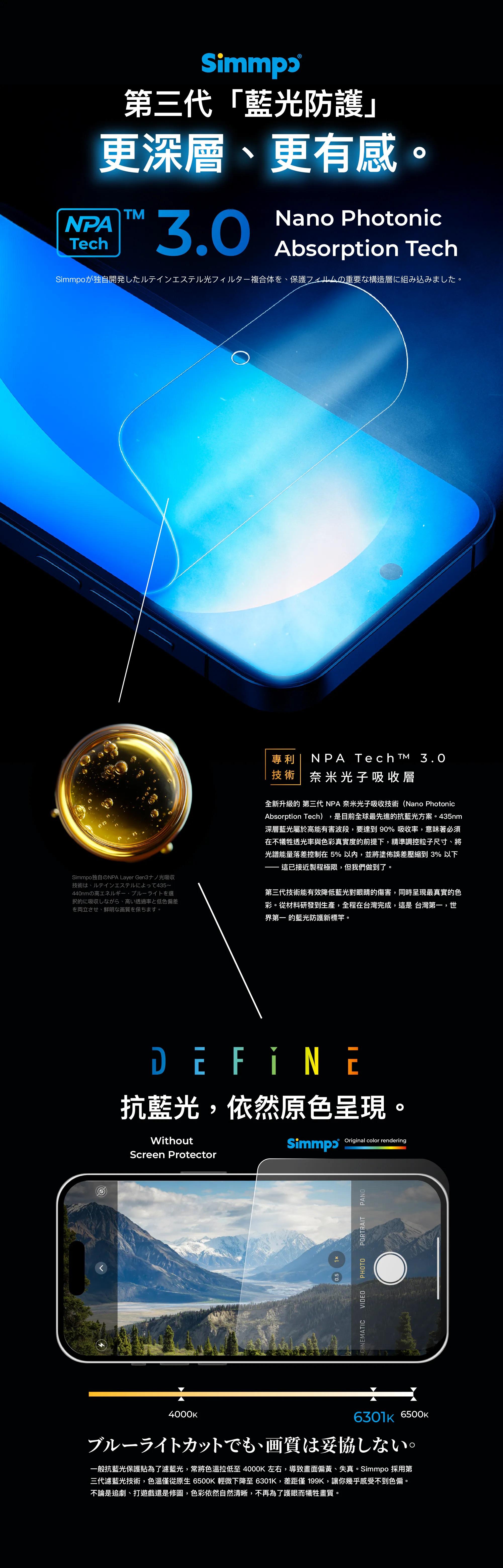 第三代「藍光防護更深層更有感。TMNPATech3.0Nano PhotonicAbsorption TechSimmpoが独自開発したルテインエステル光フィルター複合体を、保護フィルムの重要な構造層に組み込みました。Simmpo独自のNPA ayer Gen3/光吸收技術、~440nmの高工択的に吸収しながら、高い透過率と低色偏差を両立させ、鮮明な画質を保ちます。專利NPA TechTM 3.0技術 奈米光子吸收層全新升級的 第三代 NPA 奈米光子吸收技術(Nano PhotonicAbsorption Tech),是目前先進的抗藍光方案。435nm深層藍光屬於高能有害波段,要達到 90% 吸收率,意味著必須在不犧牲透光率與色彩真實度的前提下,精準調控粒子尺寸、將光譜能量落差控制在5%以內,並將塗佈誤差壓縮到 3% 以下這已接近製程極限,但我們做到了。第三代技術能有效降低藍光對眼睛的傷害,同時呈現最真實的色彩。從材料研發到生產,全程在台灣完成,這是藍光防護新標竿。DEFINE抗藍光,依然原色呈現。WithoutScreen ProtectorSimmpɔOriginal color rendering0.5LCINEMATICVIDEOPHOTOPORTRAITPANO4000K6301K 6500K一仆、画質妥協。一般抗藍光保護貼為了濾藍光,常將色溫拉低 4000K 左右,導致畫面偏黃、失真。Simmpo 採用第三代濾藍光技術,色溫從原生 6500K 輕微下降至6301K,差距僅 199K,讓你幾乎感受不到色偏。不論是追劇、打遊戲還是修圖,色彩依然自然清晰,不再為了護眼而犧牲畫質。