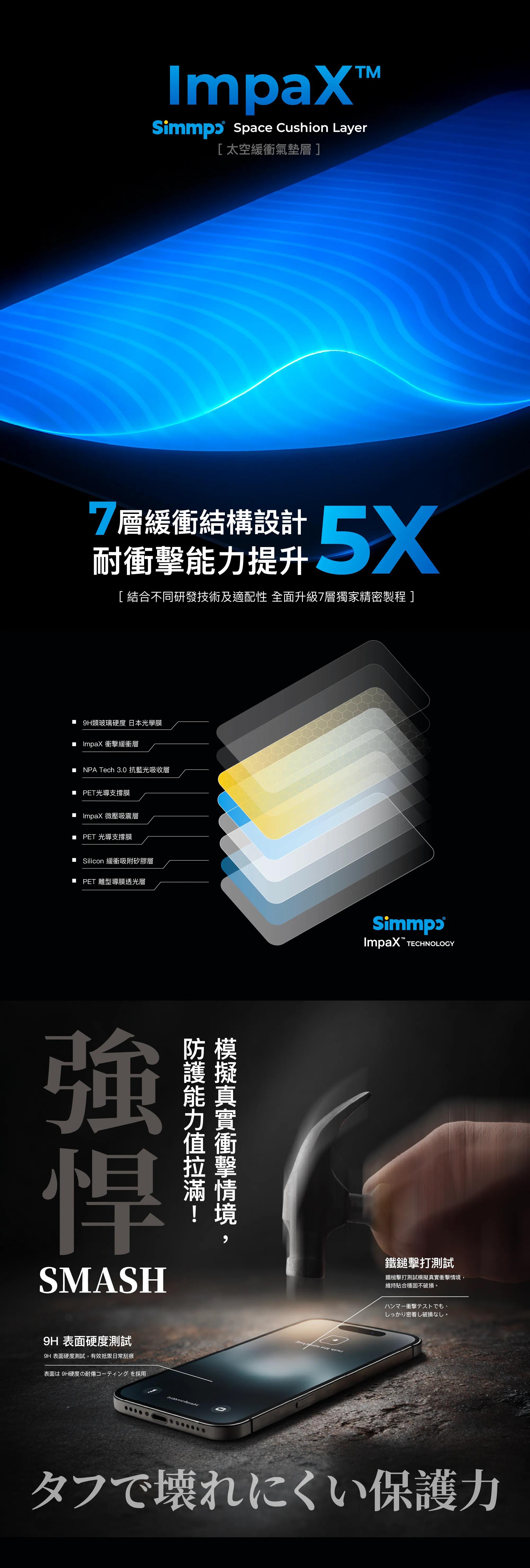 ImpaX™ Space Cushion Layer[太空緩衝氣墊層]7層緩衝結構設計耐衝擊能力提升5X[結合不同研發技術及適配性 全面升級7層獨家精密製程]類玻璃硬度 日本光學膜 Impax 衝擊緩衝層☐ NPA Tech 3.0 抗藍光吸收層■ PET光導支撐膜■ Impax 微壓吸震層PET 光導支撐膜■ Silicon 緩衝吸附矽膠層PET 離型導膜透光層強悍SMASH防模護擬能真值衝拉擊滿! 境 表面硬度測試9H 表面硬度測試,有效抵禦日常刮痕表面は9H硬度の耐傷コーティングを採用ImpaX TECHNOLOGY鐵鎚擊打測試鐵槌擊打測試模擬真實衝擊情境,維持貼合穩固不破損。ハンマー衝撃テストでも、しっかり密着し破損なし。タフで壊れにくい保護力