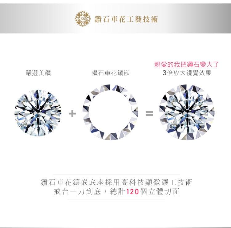 KING STAR 專利雙車花技術！鑽石更大！更閃！
