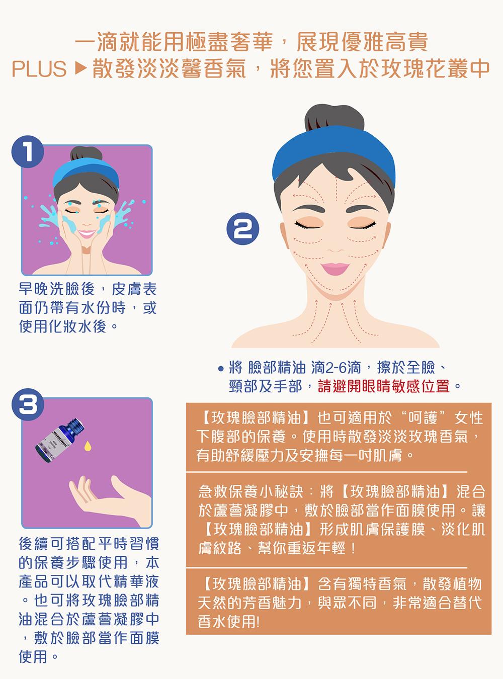 早、晚洗臉後2-6滴，擦於全臉、眼周、頸部及手部，輕柔按摩至完全吸收，同時可以做女婦下腹部的保養，或搭配蘆薈凝膠，當作面膜使用