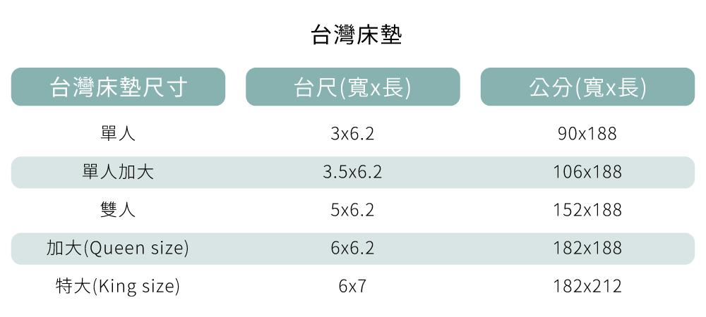 常見的床墊尺寸