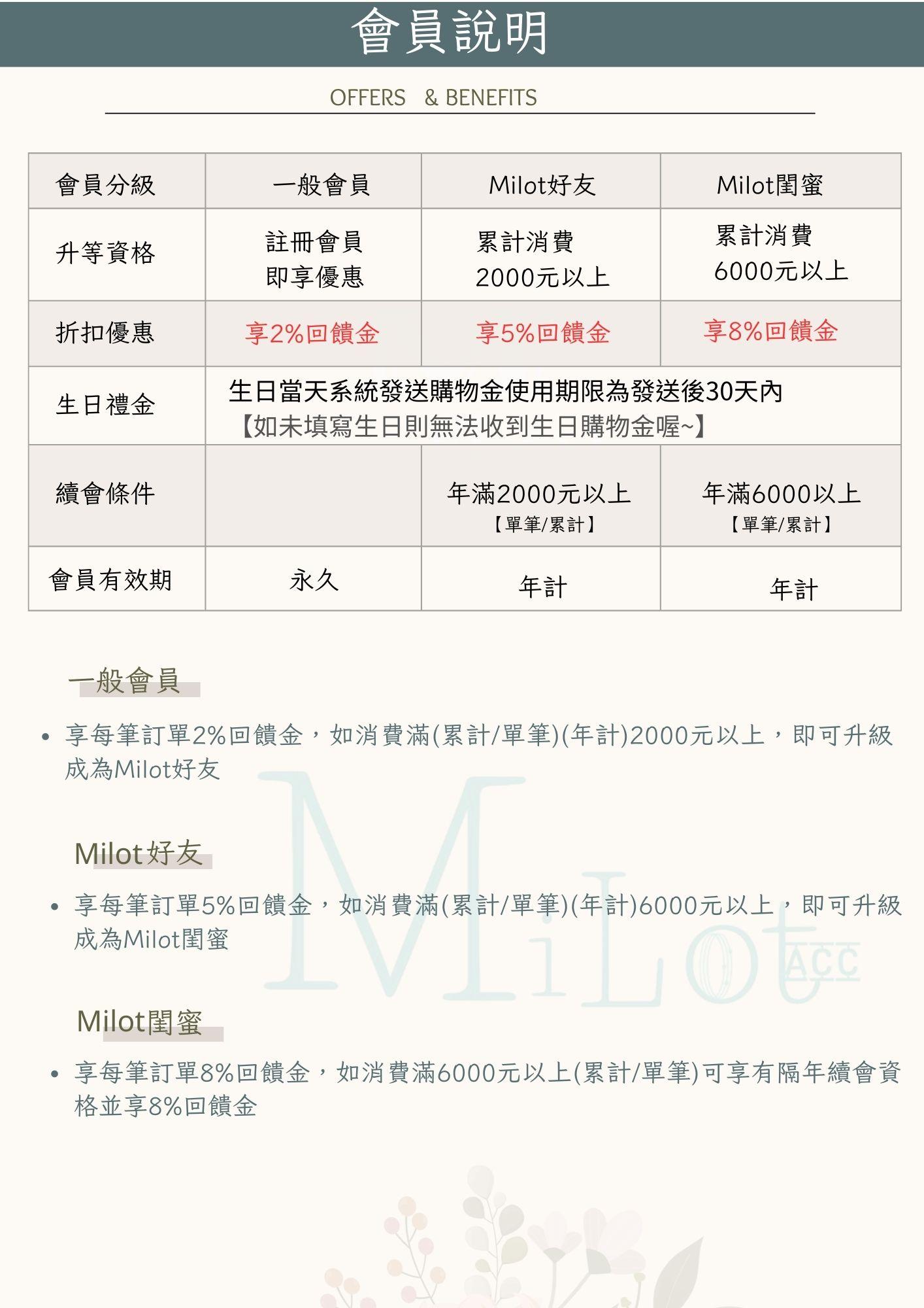 會員說明